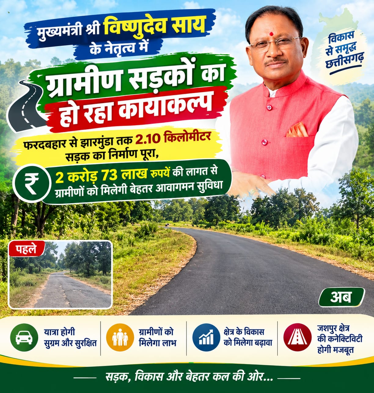 CM साय के नेतृत्व में ग्रामीण सड़कों का हो रहा कायाकल्प,फरदबहार-झारमुंडा सड़क बनकर तैयार, 2.73 करोड़ रुपये से ग्रामीणों को मिली बेहतर राह